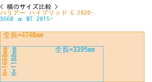 #ハリアー ハイブリッド G 2020- + S660 α MT 2015-
